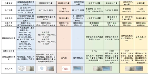 非医用口罩出口到底需要满足什么标准?想出口的先对照下这个&hellip;&hellip;